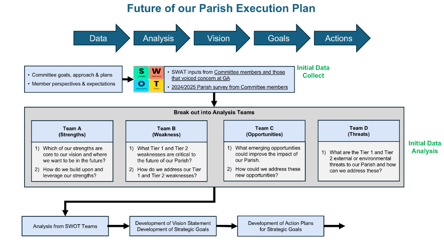 FPC Execution Plan